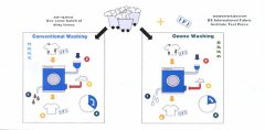 臭氧在洗衣上的工程應(yīng)用
