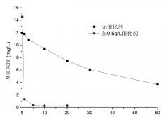 臭氧在水中的利用率大概有多少？