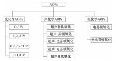 高級氧化技術在水處理中的實際應用