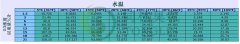 溫度和臭氧濃度對(duì)臭氧溶解度的影響（含曲線圖）