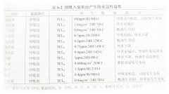 大白鼠在低濃度臭氧暴露對(duì)身體的影響（臭氧實(shí)驗(yàn)箱）