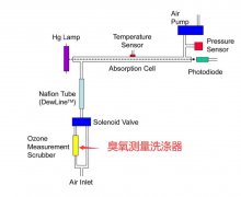 美國(guó)2B臭氧檢測(cè)儀紫外燈的壽命多長(zhǎng)